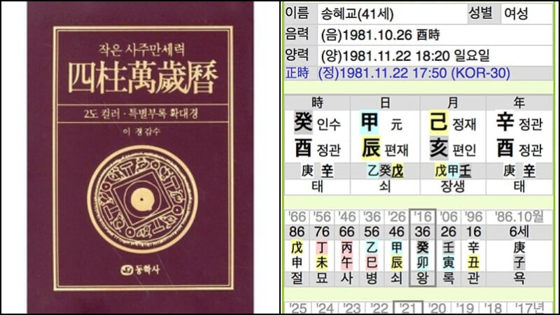 사주팔자를 보는 만세력과 차트 예시