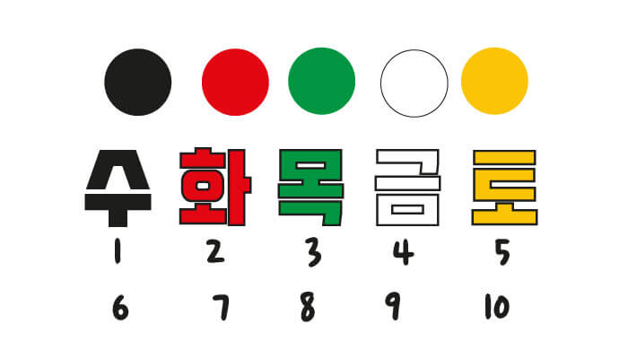 오행 숫자