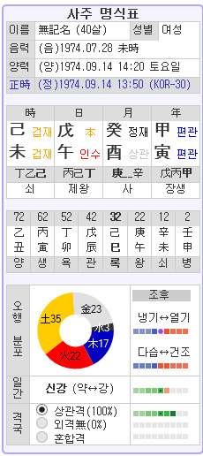 만세력으로 사주 명식 산출법 표