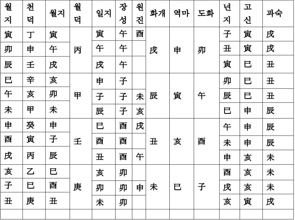 신살정보